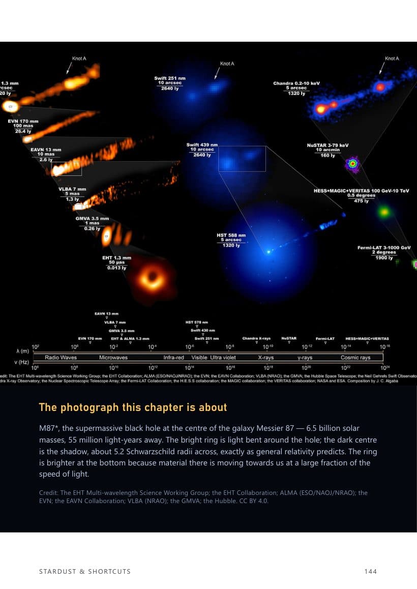 The Event Horizon Telescope image of the black hole M87*