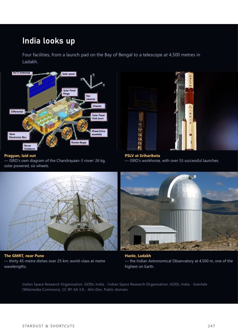 Gallery of Indian astronomy: Chandrayaan-3, PSLV, the GMRT and Hanle